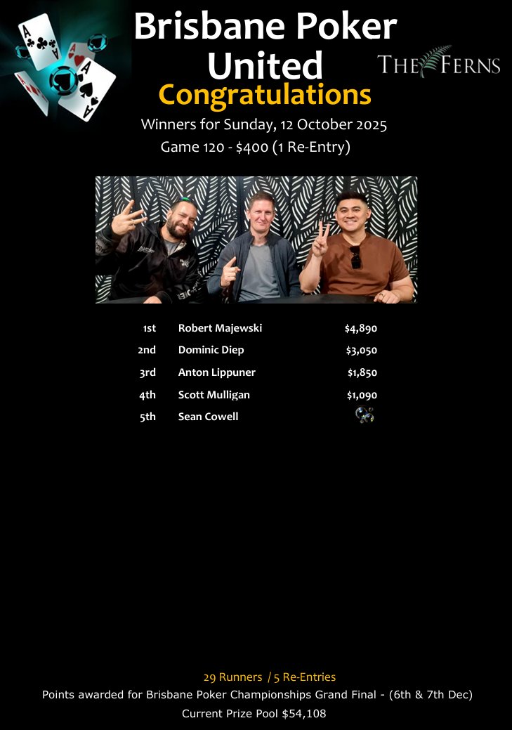 RobertMajewski,DominicDiep,AntonLippuner