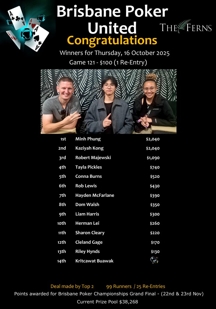 MinhPhung,KaziyahKong,RobertMajewski