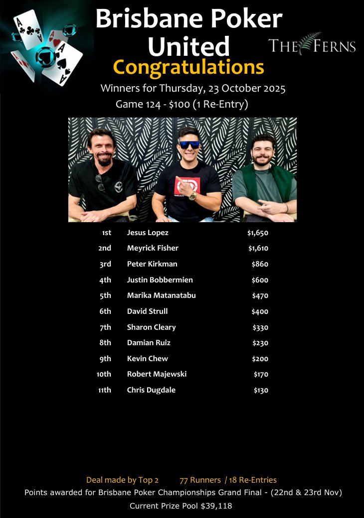 JesusLopez,MeyrickFisher,PeterKirkman