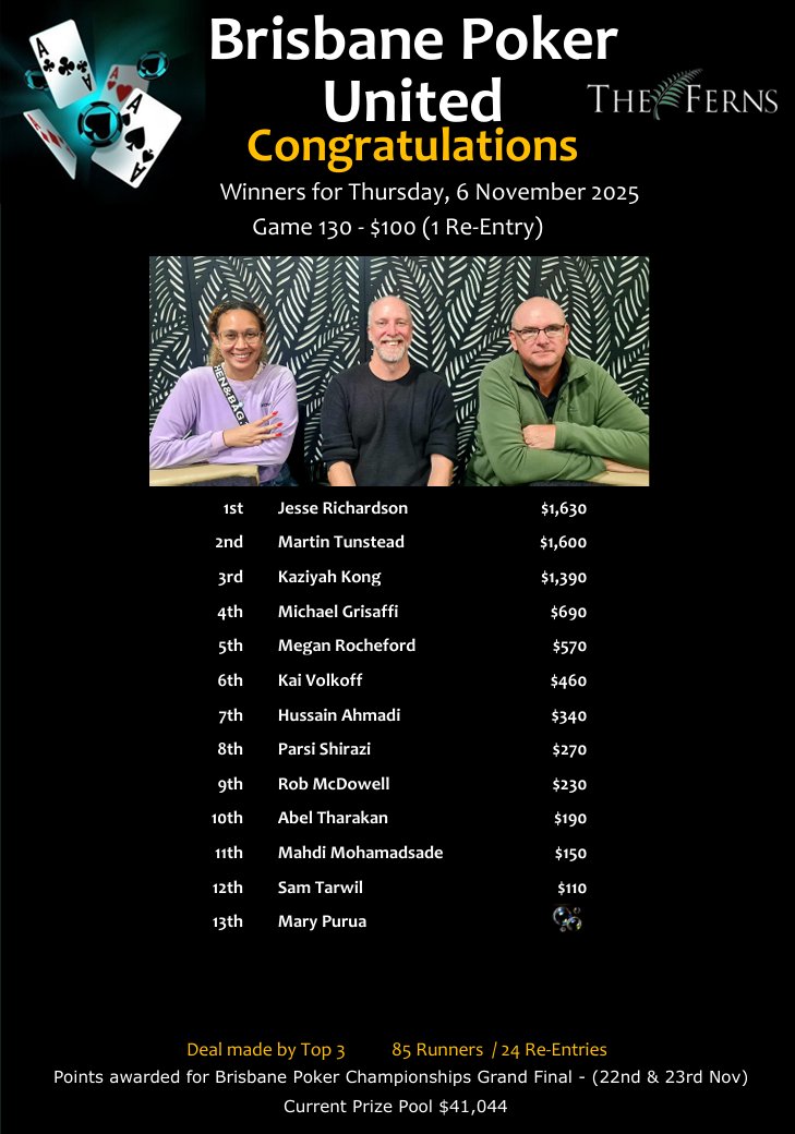 JesseRichardson,MartinTunstead,KassiaKong