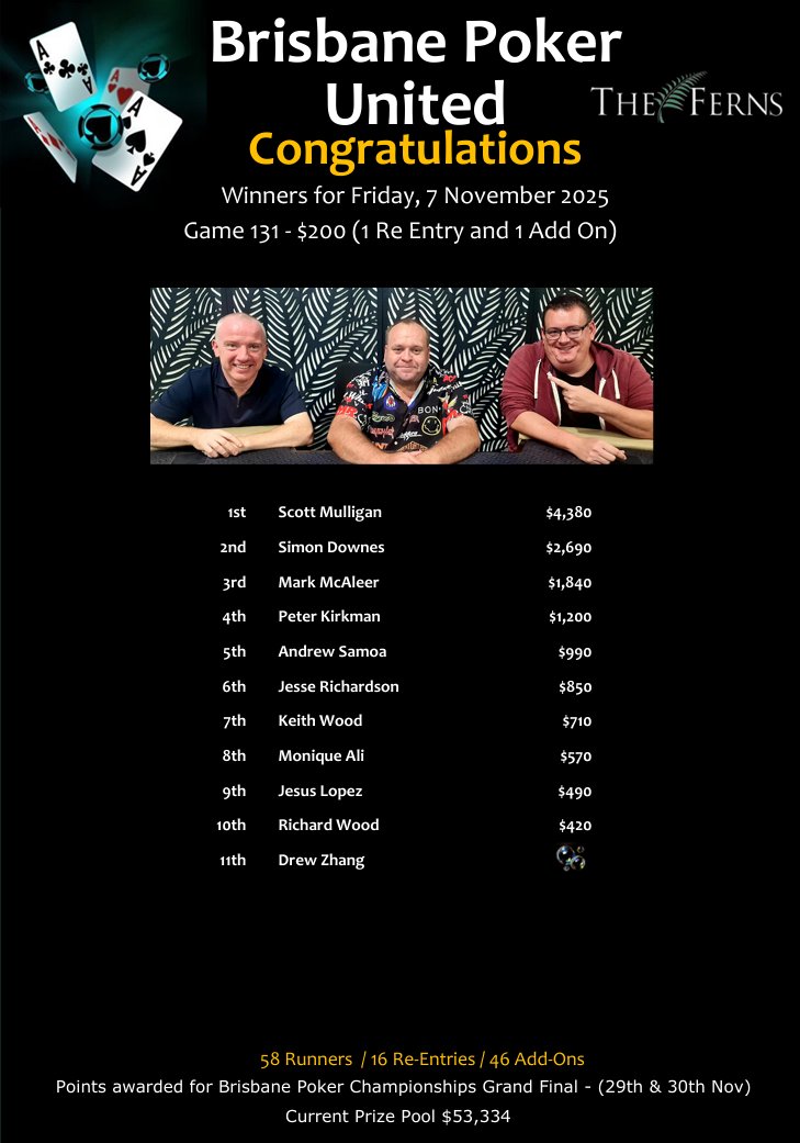 ScottMulligan,SimonDownes,MarkMcAleer