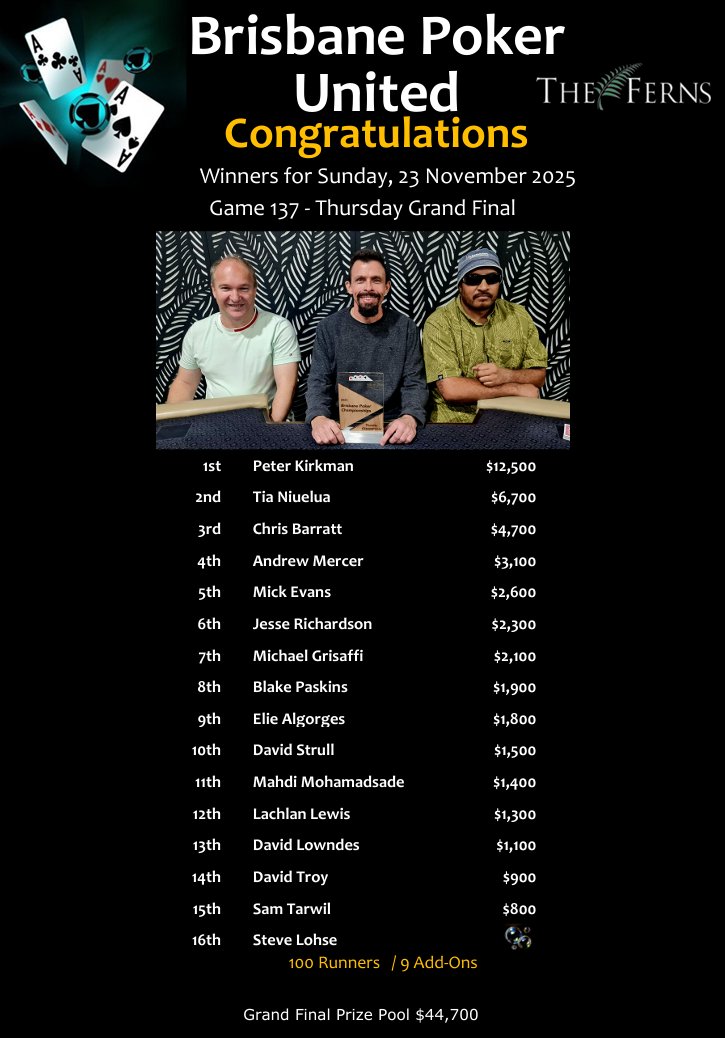 PeterKirkman,TiaNiuelua,ChrisBarratt