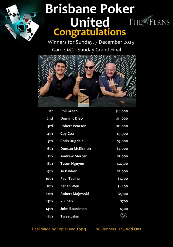 PhilGreen,DominicDiep,RobertPearson