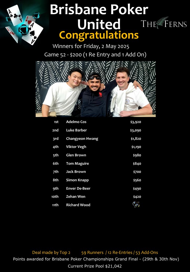 AdelmoCos,LukeBarber,ChangyeonHwang