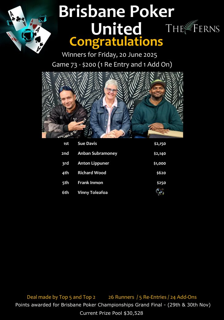 SueDavis,AnbanSubramoney,AntonLippuner