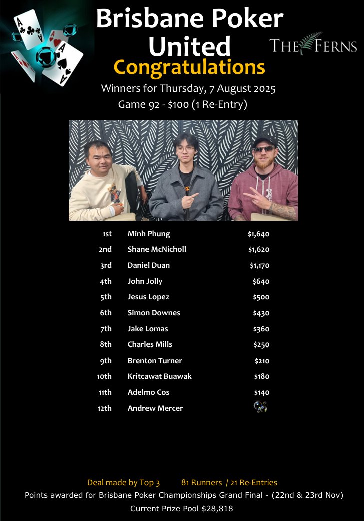 MinhPhung,ShaneMcNicholl,DanielDuan