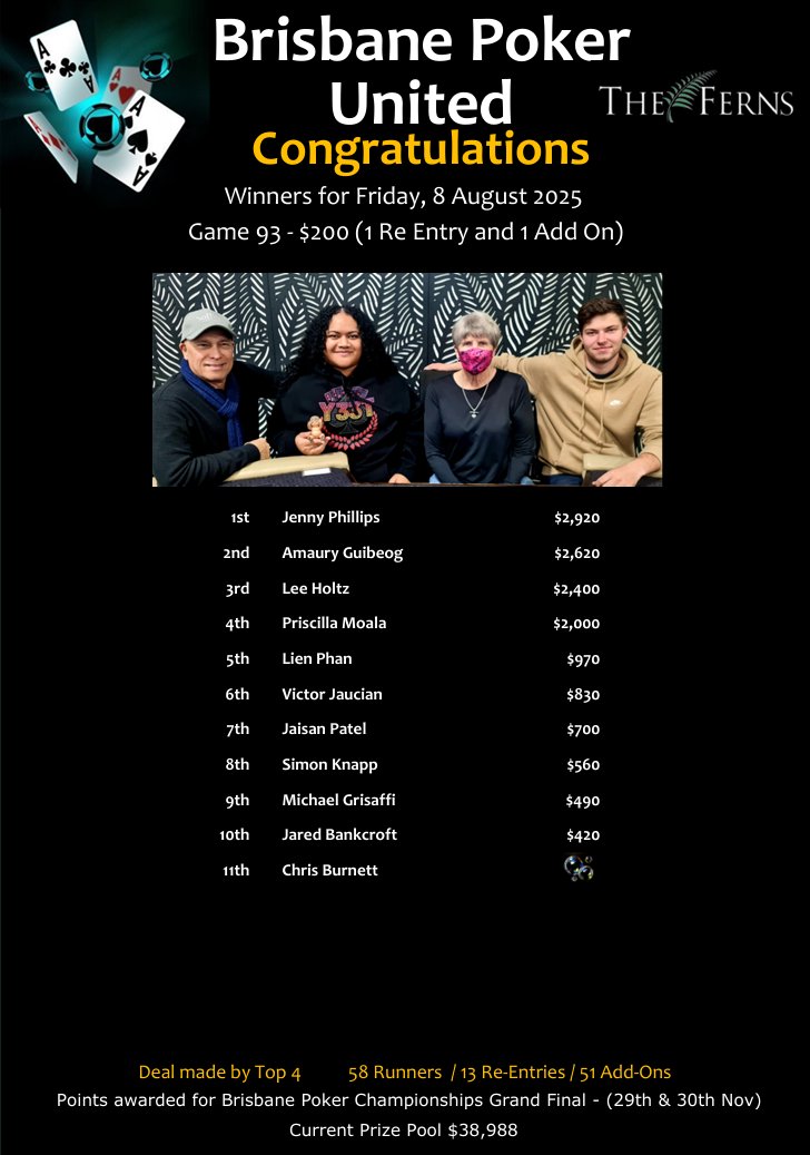 JennyPhillips,AmauryGuibeog,LeeHoltz,PriscillaMoala