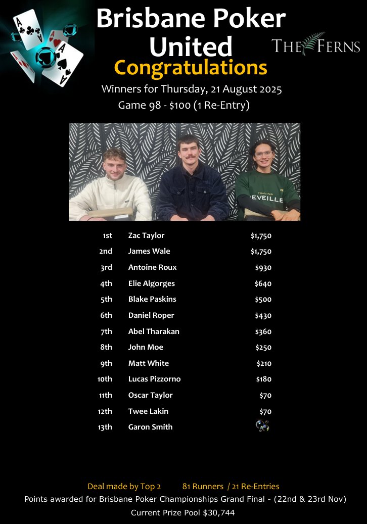 ZacTaylor,JamesWale,AntoineRoux